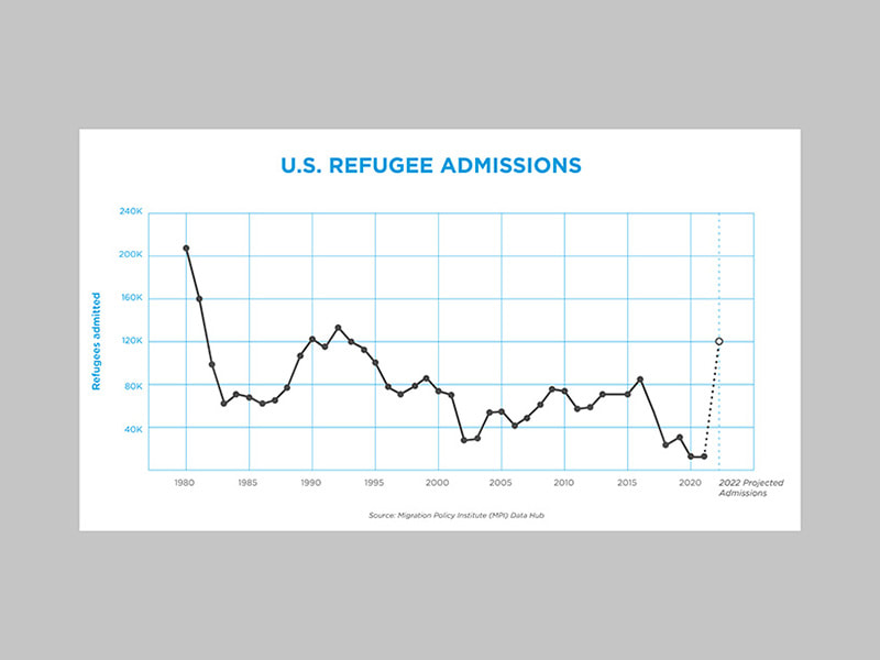 Data Visualizations